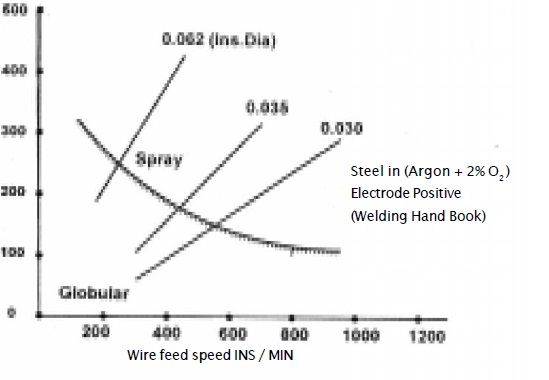 714_wire melt curve.jpg